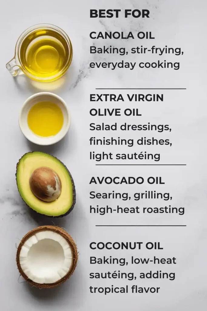Flat lay of four cooking oils—canola, extra virgin olive, avocado, and coconut—labeled with best uses for everyday cooking